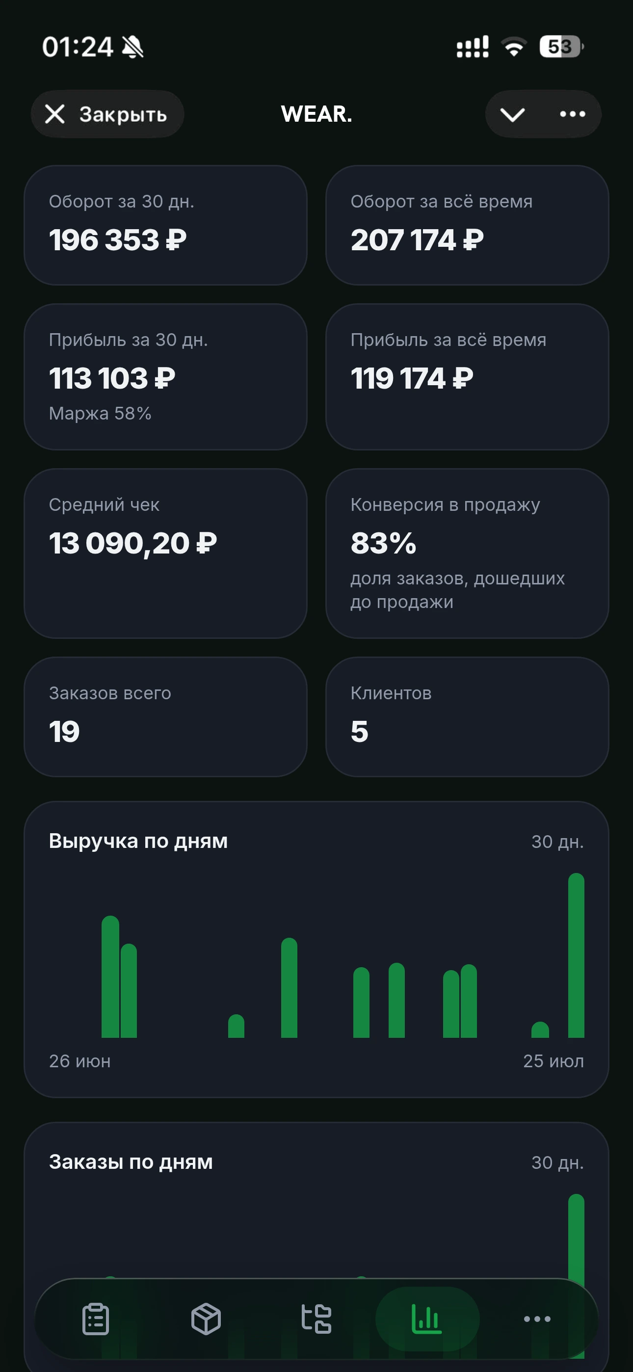 Статистика магазина